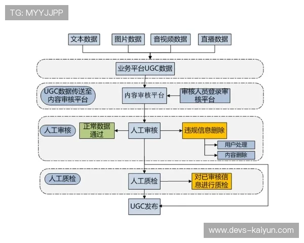 AI视频算法深度集成制作流程 实现横竖屏画面自适应裁切